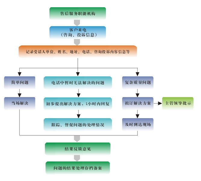 醫院噪聲解決工藝